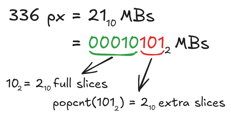 Visualization of the fixed-width fractional representation of mb_width, using the structure in Figure 1 as example.